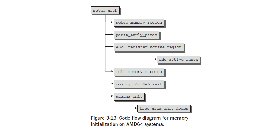 ../_images/fig3_13.png