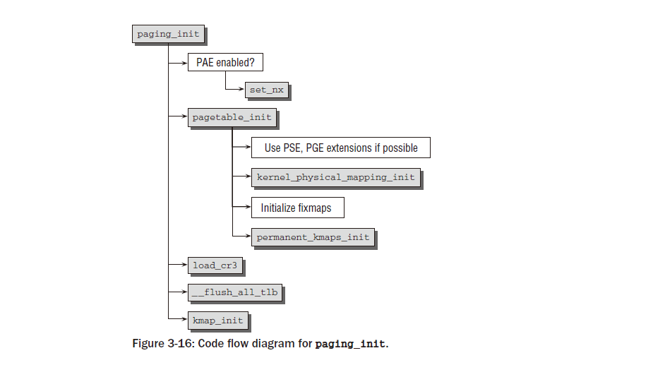 ../_images/fig3_16.png